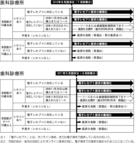 オンライン省令改正後のフロー.jpg