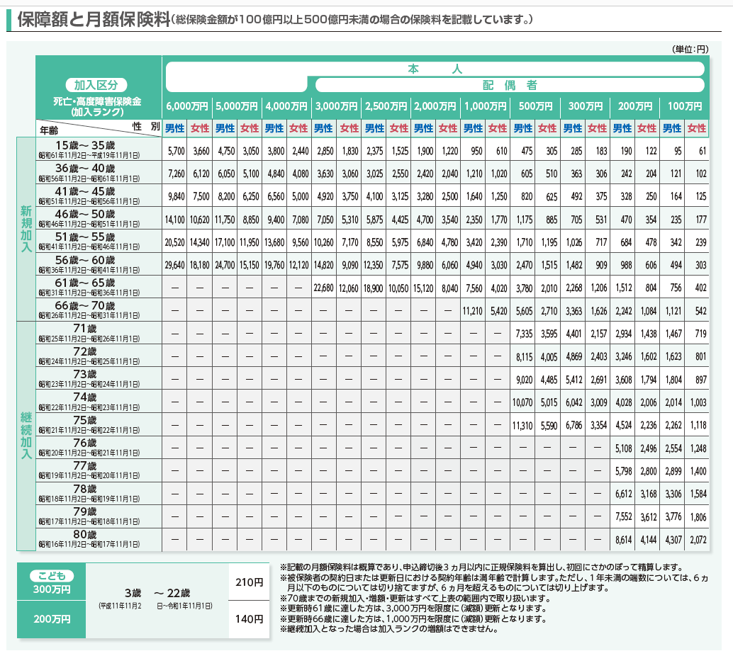 https://www.hoken-i.co.jp/kyousaiseido/group2022.png