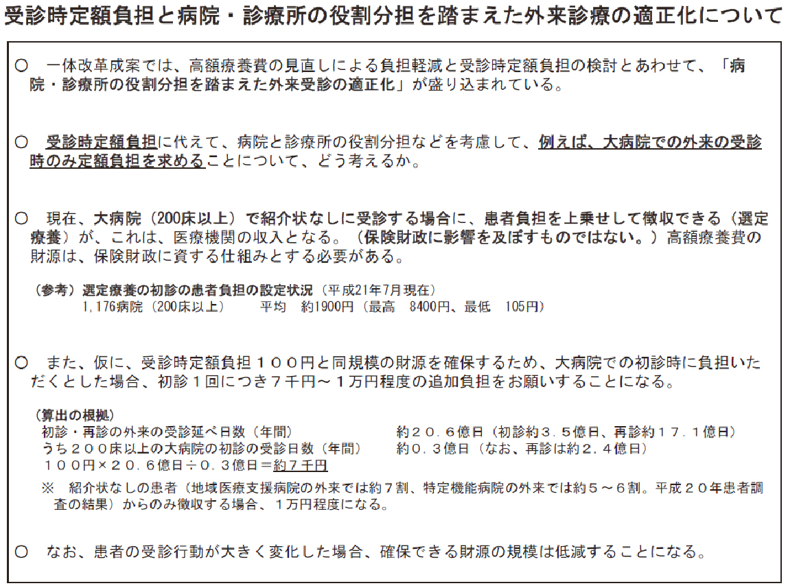 ２０１１年９月１６日　社会保障審議会医療保険部会資料