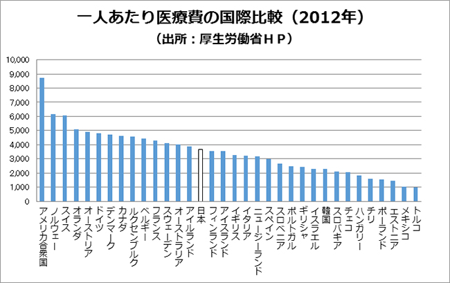 2012iryouhikokusaihikaku.jpg