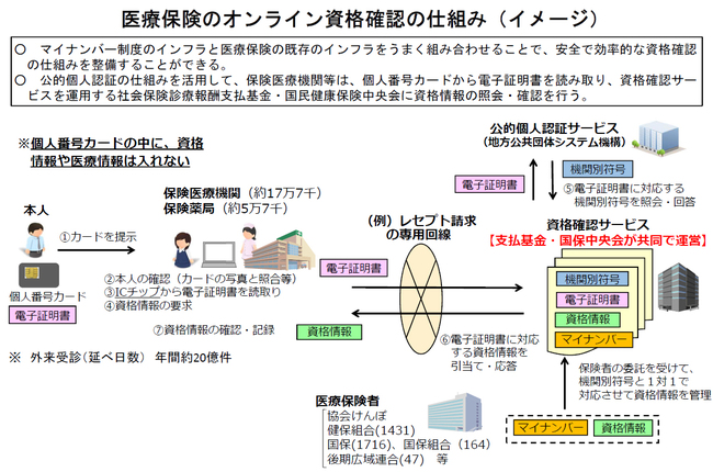 Structure of the qualification confirmation.jpg