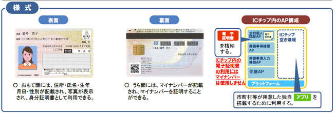 style of mynumber card.jpg
