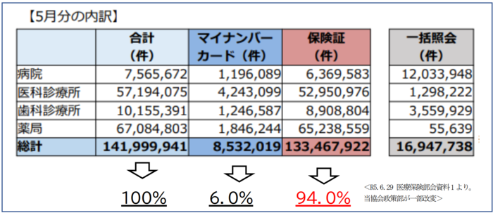 オンライン資格確認の利用状況.png