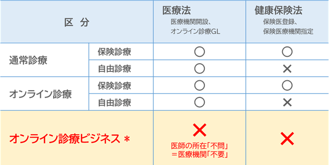 ◆オンライン診療ビジネス　脱法の構図.png