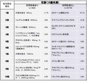 小児薬剤名.png