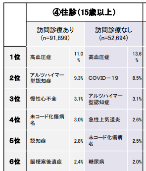 15以上主病名.png