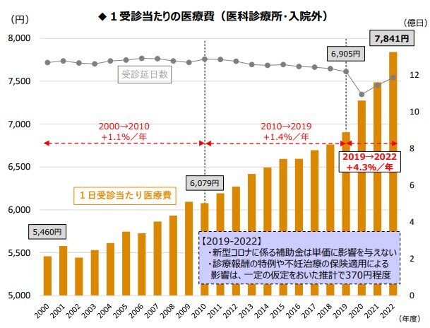 財務省の恣意的な資料・図.jpg