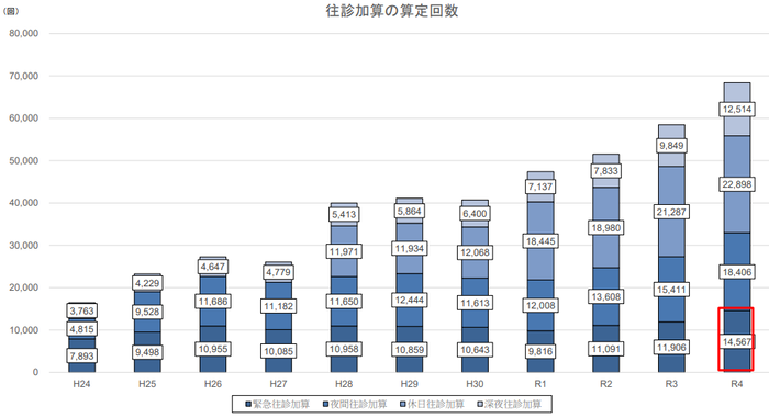 往診回数.png