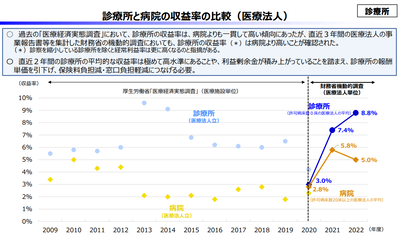 財務省の「機動的調査」は新型コロナ関連の補助金を含んだ数字.png