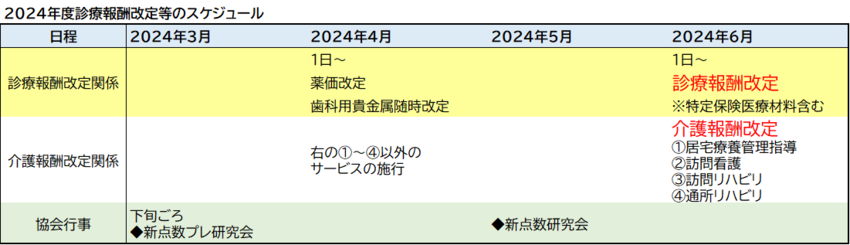 改定スケジュール.png